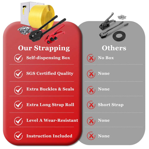 Comparison of Badass Heavy Duty Poly Strapping Banding Kit With Ratchet Tensioner features against competitors, highlighting quality.