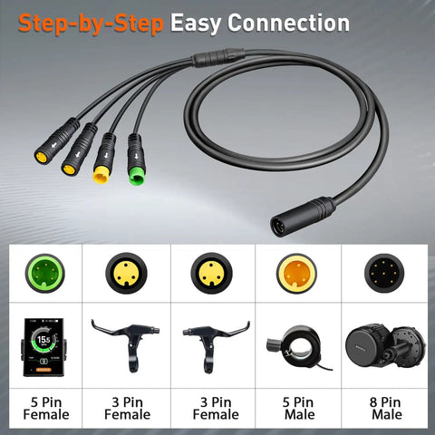 1T4 Cable Wiring Harness Ride Ready For Bafang BBS01 BBS02 BBSHD Mid Drive Motor With Display Thumb Throttle And Waterproof Connector 51 Inch Long