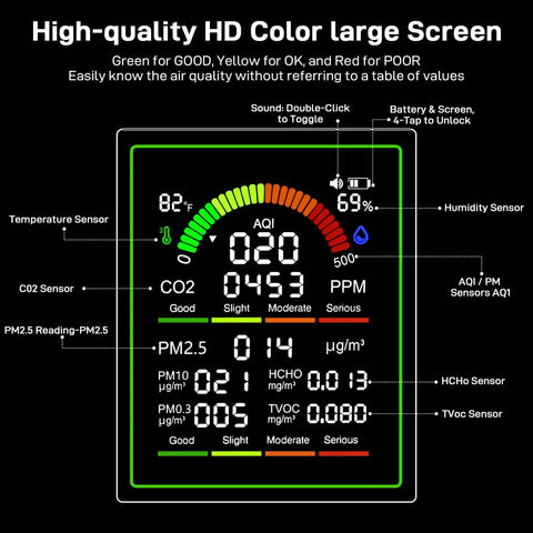 High-quality HD color display of Level Up Your Breathing Game With This Sleek Indoor Air Quality Monitor Catching Co2 Formaldehyde Pm2 5 Pm10 Plus Daily Temp Humidity Readings For Smooth Home Comfort