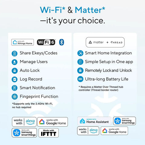 Features of Latch Five Pro Wifi Smart Lock With Apple Home Key And Android Nfc Access for easy smart home management.