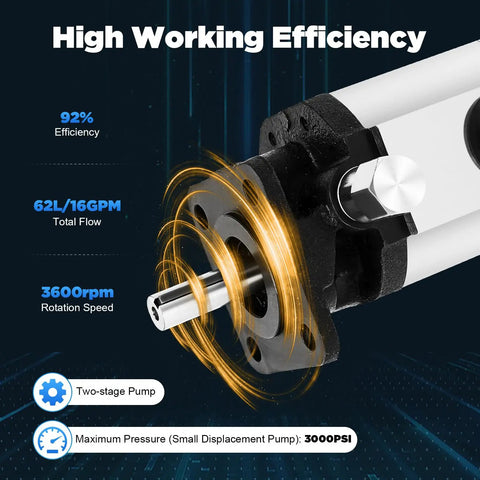 Heavy Duty Two Stage Hydraulic Pump 16 GPM 3000 PSI with efficiency display for log splitters and wood processing