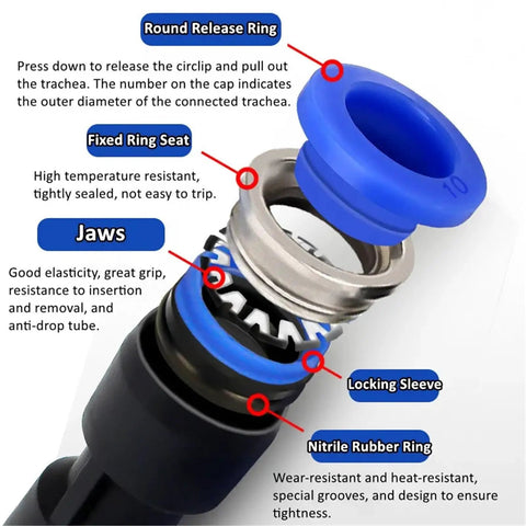 Huge 100 Pc Pneumatic Fittings Kit Push To Connect Air Hose Quick Couplers For 4-12mm Tubing Super Easy Setup No Tools Needed Black And Blue Seals exploded view showing 10mm parts
