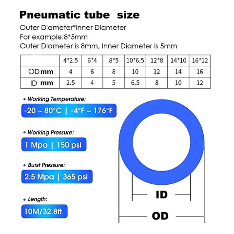 Pneumatic tube size chart showing dimensions and specifications for Heavy Duty 12X8mm Pneumatic Hose Bundle Premium Blue Pu Air Compressor Tubing