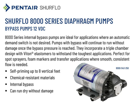 Shurflo 8000 Series Diaphragm Pumps with bypass pump, Viton valves, for 12V DC liquid transfer, self-priming chemical resistant
