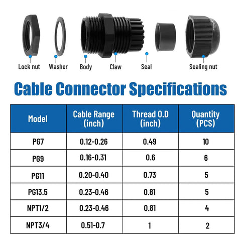Waterproof Cable Gland Kit 32 Piece Set Adjustable Black Connectors exploded view with specifications for various PG and NPT sizes.