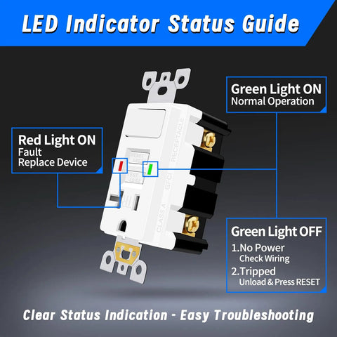 LED indicator status guide for Convenient Dual Function 20 Amp Gfci Outlet With Light Switch Combo Self Test Tamper Resistant Gfi Receptacle White 20 Pack.