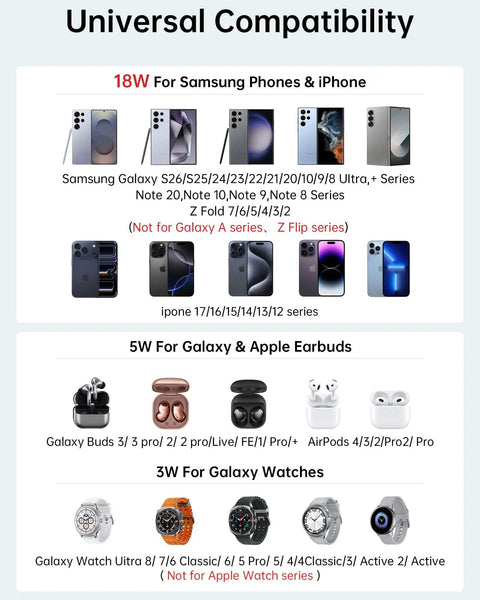 Compatibility chart of the 5-In-1 Do-It-All Galaxy Wireless Charging Station showcasing compatible Samsung and Apple devices.