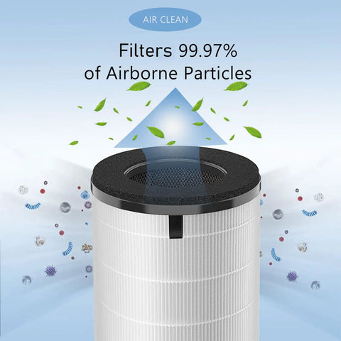 True HEPA Replacement Filter For HoMedics 5-In-1 Total Clean Air Purifier AP-T40 And AP-T45, capturing 99.97% airborne particles
