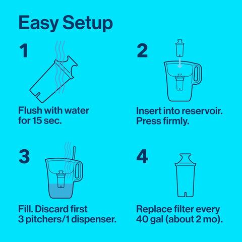 Easy setup instructions for Soho Black Five Cup Filtration Pitcher For Small Spaces Ideal For Apartments And Dorm Rooms Compact Water Filter System Made In The USA Space Saving Design For Countertops And Fridges.