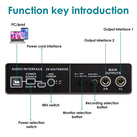 Back view of USB Audio Interface For Recording Music With 2 Channel Mic Preamps showing power and output interfaces