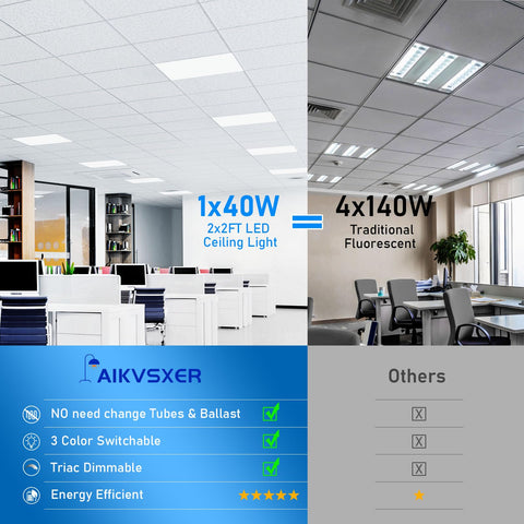 Super Bright 40W 2x2 LED Flat Panel Light 4 Pack comparison with fluorescent lights in office setting, energy efficient