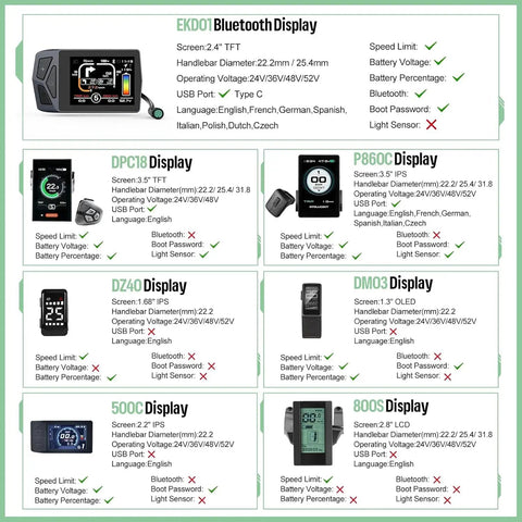 Various displays for 48V 500W Front Hub Ebike Motor Conversion Kit With Battery And Display For 20 26 And 700C Wheels Street Ready