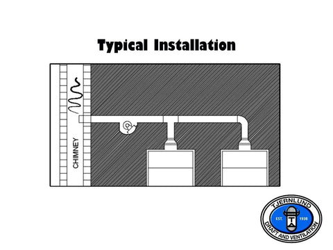 Diagram of a typical installation for D Three Inline Draft Inducer Fan For Vertical Vent Systems All Fuels Solves Venting Woes From Undersized Chimneys And Long Runs Down Drafts And Negative Pressure Perfect For Boilers Furnaces Water Heaters Ovens And More showing chimney and vent layout.