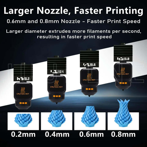 Diagram showing 0.2mm to 0.8mm diameter nozzles from 3 Pack Hotend Kit With 0.2mm 0.4mm 0.6mm Pro Grade Nozzles For P2S H2D H2S H2C Printers