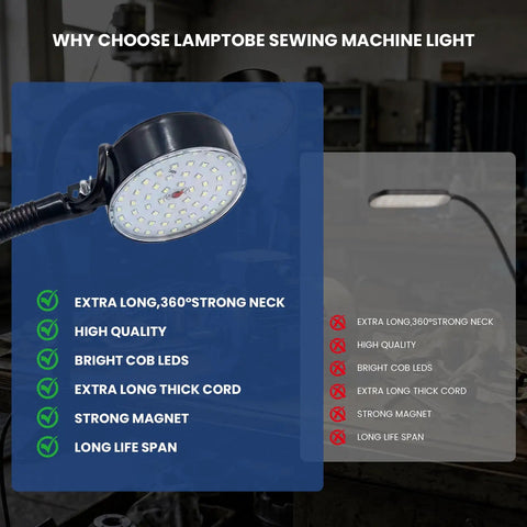 Close-up of Ultimate 15W LED Clamp Light With Flexible Gooseneck And Strong Clip 6000K Daylight Work Lamp showing COB LEDs