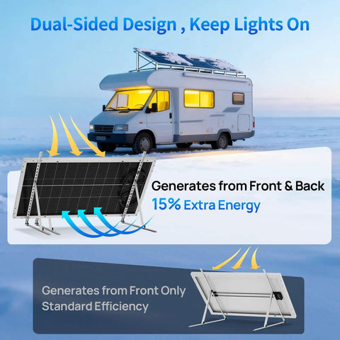 400W Monocrystalline Solar Panel Kit With Four 100W Panels 18V Output For Off Grid Power featured in RV camping setup