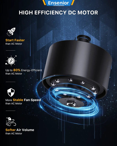 Black DC motor for 52 Inch Ceiling Fan With Remote And Light, Five CCT Options, Dimmable LED, 1200 Lumens, 18W, ideal for living room