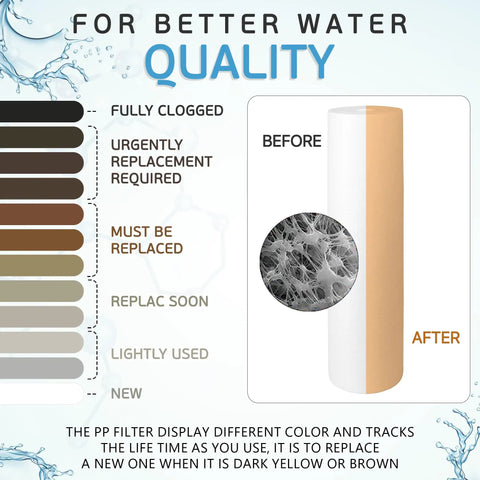 Heavy Duty 20 Inch By 4.5 Inch Sediment Filter Cartridge, 5 Micron Replacement For Whole House Water Filtration, NSF Certified color guide