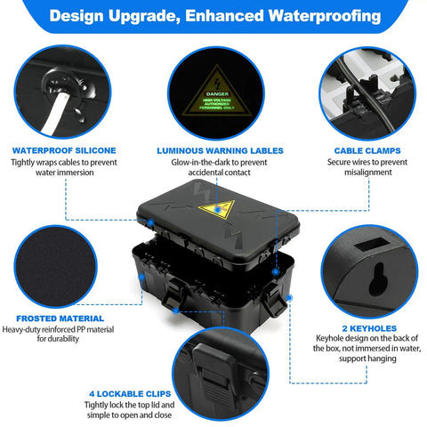 Beefy Heavy Duty Outdoor Electrical Box Waterproof IP54 Weatherproof Enclosure with Eight Cable Ports, lockable clips, silicone seals, in black