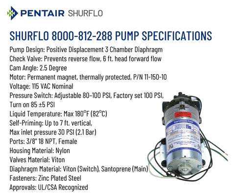 Heavy Duty Diaphragm Water Pump For Spray And Fluid Transfer 115V AC 1.4 GPM Up To 100 PSI Self Priming Switch Bypass Control