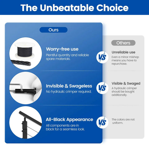 Comparison of Top Shelf Black Cable Railing Kit For Decks Covers 26 To 32 Ft Span with other railing kits features.