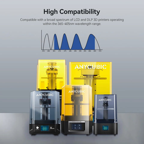 Various Anycubic 3D printers demonstrating high compatibility, suitable for Top Tier Abs Like Resin Upgraded For Eight K 3D Printers Boasting Rock Solid Strength And Serious Flexibility With Low Odor Zero Hassle Setup For Lcd Machines One Kilogram Beige.