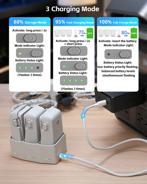 All In One 65W Fast Charge Drone Charging Hub For DJI Flip Drones, Three Battery Power Kit in use, showing three charging modes.
