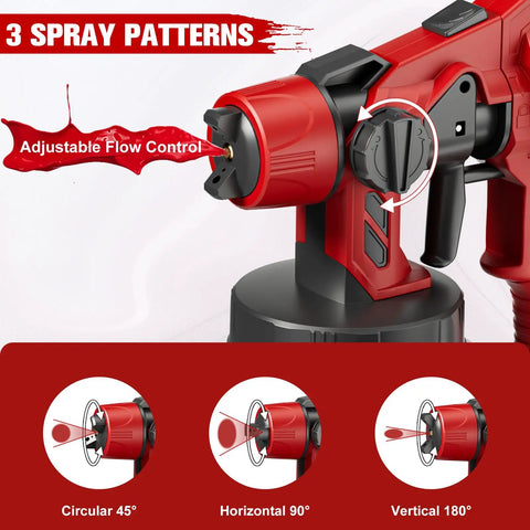 Cordless Hvp Paint Sprayer With 1000Ml Cup And 30000 Rpm Copper Motor, showing adjustable flow control and three spray patterns.