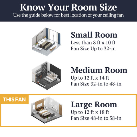Room size guide for ceiling fans, highlighting large room compatibility for Brightondale 52 Inch Industrial Style Indoor Outdoor LED Ceiling Fan.