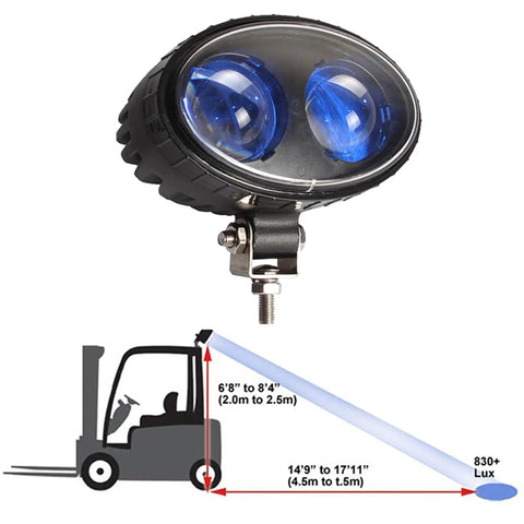 Blue Spot Led Forklift Safety Light For Warehouse Warning System Features No Hassle Front Or Rear Mount And Super Bright Pedestrian Alert To Keep The Crew Safe In Loud Shops And Busy Intersections Quick Install with two lenses and mounting bracket.