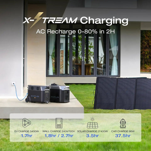 Beastly 3600Wh LiFePO4 Delta Pro Portable Power Station With Five 120V AC Outlets charging with solar panels outdoors