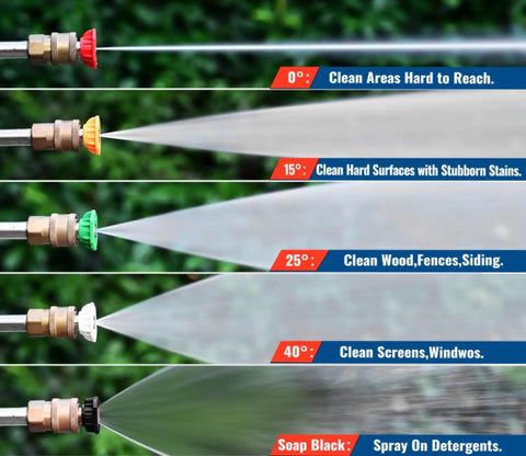 Pressure Washer Gun And Wand With Five Nozzles, M22-14mm And M22-15mm Fittings, showing spray patterns and cleaning uses.