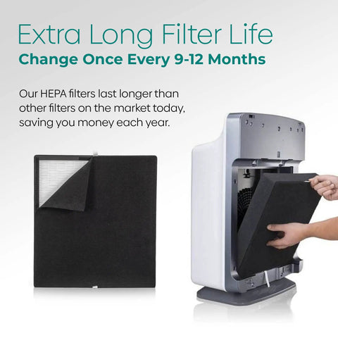 Replacement HEPA Air Filter For BreatheSmart Classic Purifier installed in air purifier, covers large rooms up to 1100 sq ft