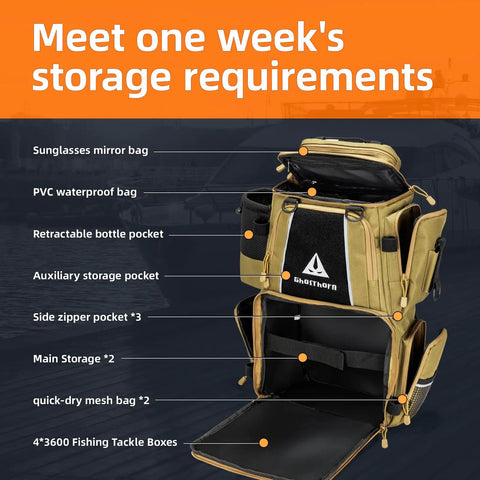 Open Fishing Tackle Backpack With 4 3600 Tackle Boxes Rod Holder And 43L Waterproof Large Gear Bag showing various compartment labels.