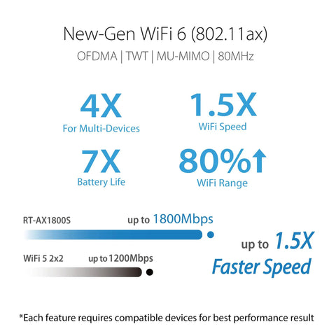 WiFi 6 Router With Extendable Antennas For Fast Gaming And 4K Streaming MU MIMO And OFDMA Tech performance infographic