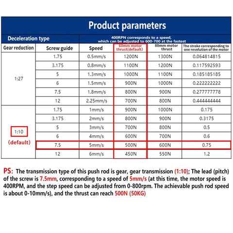 Product parameters table for Top Shelf High Precision Nema17 Stepper Motor Electric Linear Actuator with specifications.