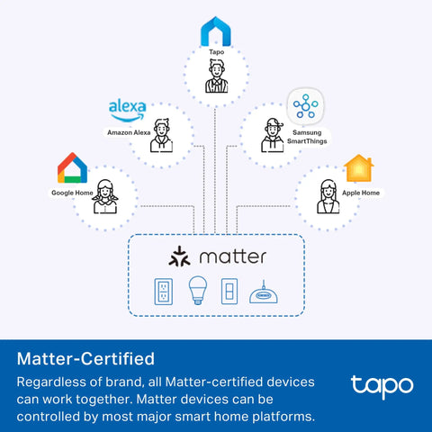 Smart Light Switch With Matter Compatibility, diagram showing integration with Alexa, Google Home, Siri, SmartThings, UL Certified S515.