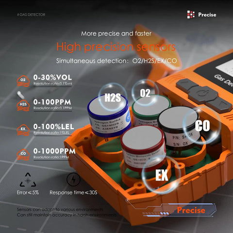 Portable 4 Gas Detector For LEL O2 CO H2S With LCD Display And Rechargeable Battery, sensor view, orange housing