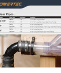 Clear 4 Inch PVC Dust Collection Pipe, 36 Inch Length, 4 Pack, connected to woodworking dust system