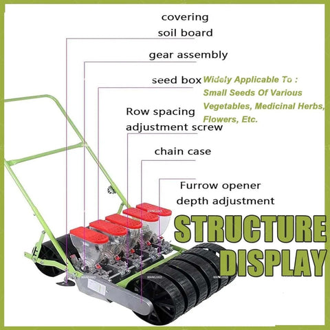 Hand Push Precision Seed Planter For Row Crops structure display with parts labeled, ideal for terraced gardens.