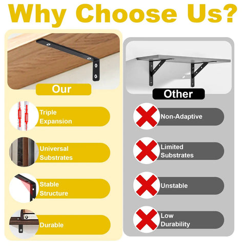 Comparison of features for Rock Solid Heavy Duty L Bracket 4 Pack Featuring 10 Inch Metal Floating Shelf Brackets.