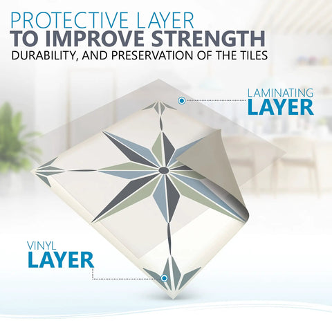 Close-up of Talavera Tile Sticker Set 24 Pack Peel And Stick Wall Decals protective vinyl and laminating layer design.