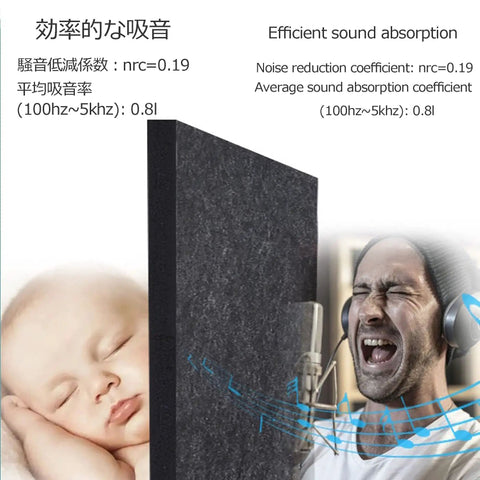 Professional Grade High Density Desktop Sound Insulation Board And Portable Microphone Noise Isolator Cube with sound absorption details