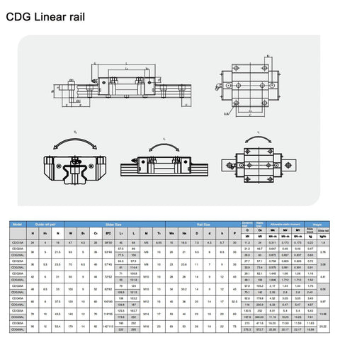 Technical diagram of 4 Piece CDG65 Linear Guide Rail Set, 53.15 Inch (1350mm) High Precision Roller Track With 8 CDG65A sliders.