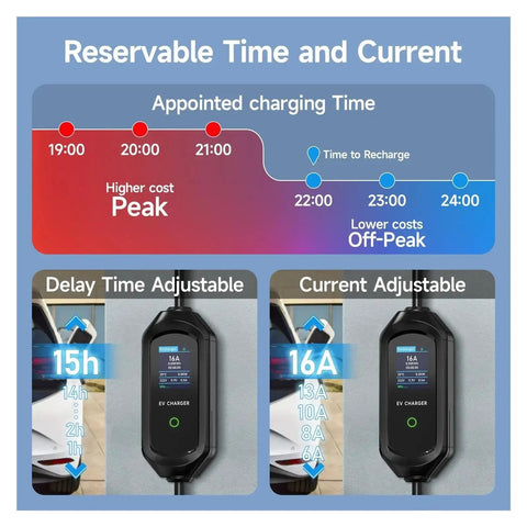 On The Go Portable EV Charger With Type 2 And GBT Plugs Delivers 3.6KW Quick Charge with adjustable delay and current settings.