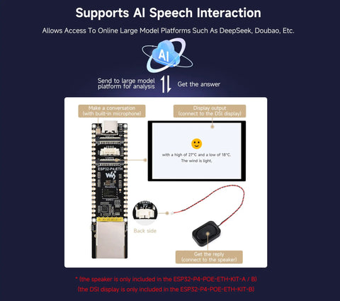 Killer P4 Based Development Board With 100 Mbps Ethernet RJ45 Port Rich Display Camera And Speaker Headers AI Speech Interaction Ready diagram