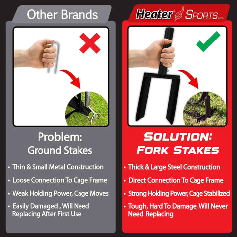 Comparison of ground stakes and fork stakes for batting cage stability on grass