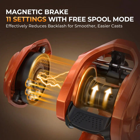 Close-up of Lethal Blaze Baitcasting Fishing Reel detail showing magnetic brake system with 11 settings for smooth casting