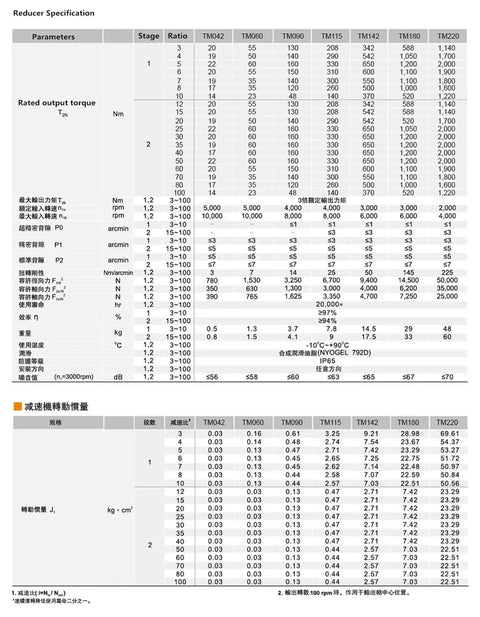 Reducer specification table showing details for Top Tier High Precision Helical Gear Planetary Gearbox Reducer Built Badass And Smooth For Nema23.