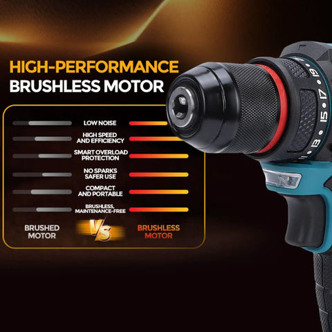 Close-up of Rugged Brushless Cordless Drill's motor performance features, showing low noise and efficiency comparisons.